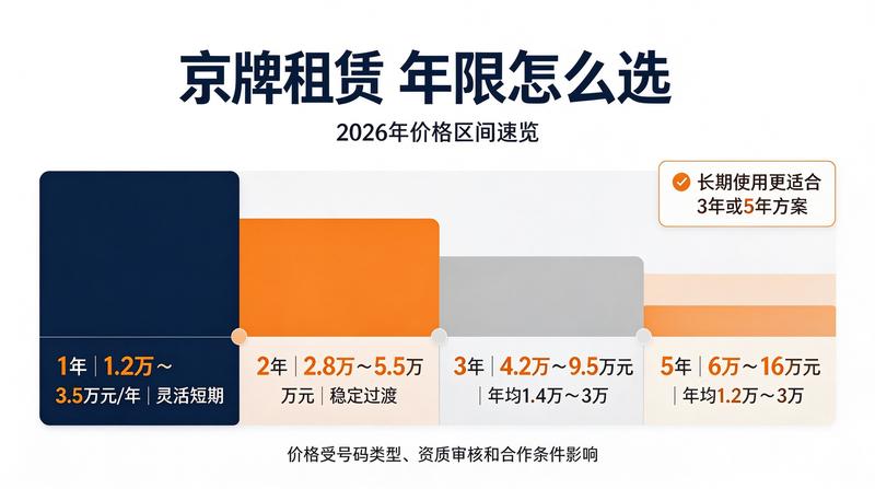 车管所业务