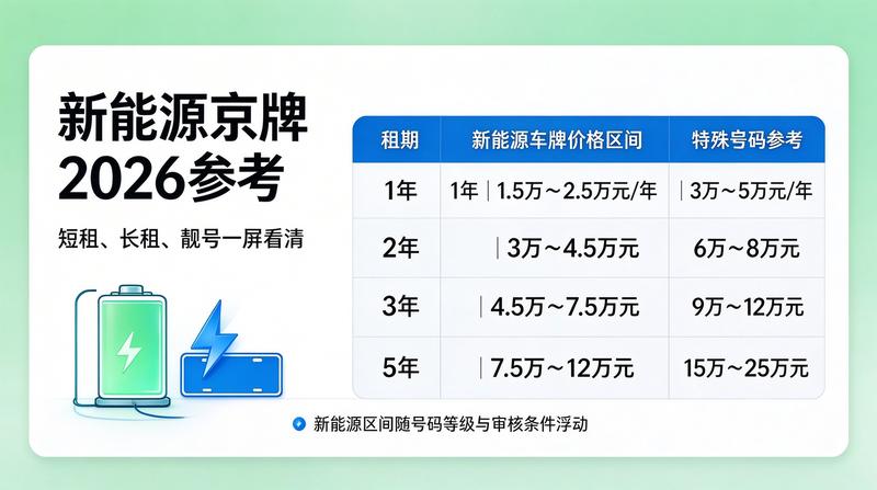 交通政策发布